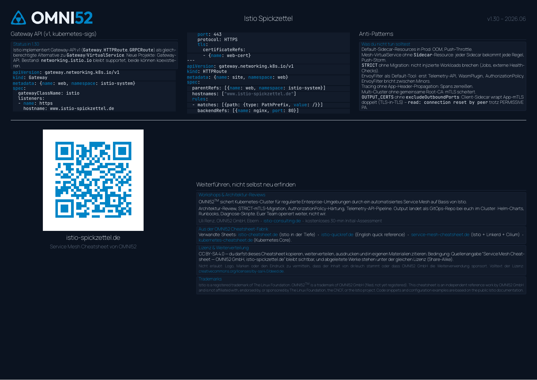 Cheatsheet Seite 3: Gateway API, Anti-Patterns, Kontakt & Lizenz